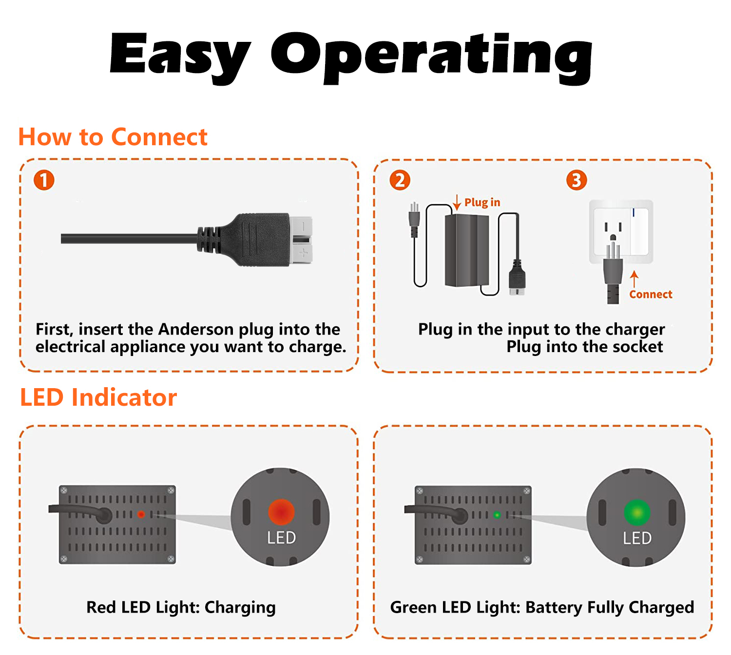 Cloudenergy 48V-20A Lithium Battery Charger Package Contents