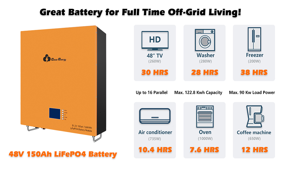 Cloudenergy 48V 150Ah Battery Installed in a Cabinet