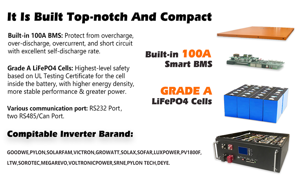 cloudenergy_48V_150Ah_LiFePO4_Lithium_Battery_Built-in_100A_BMS_and_Grade_A_Cells_Max._76800W_Load_Power_Solid_Metal_Case_with_4000_15000_Cycles_10_Years_Lifetime_Perfect_for_Solar-8