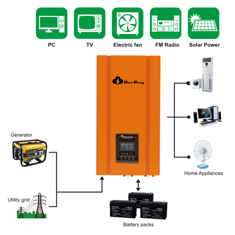 CL-RP1000/CL-RP2000