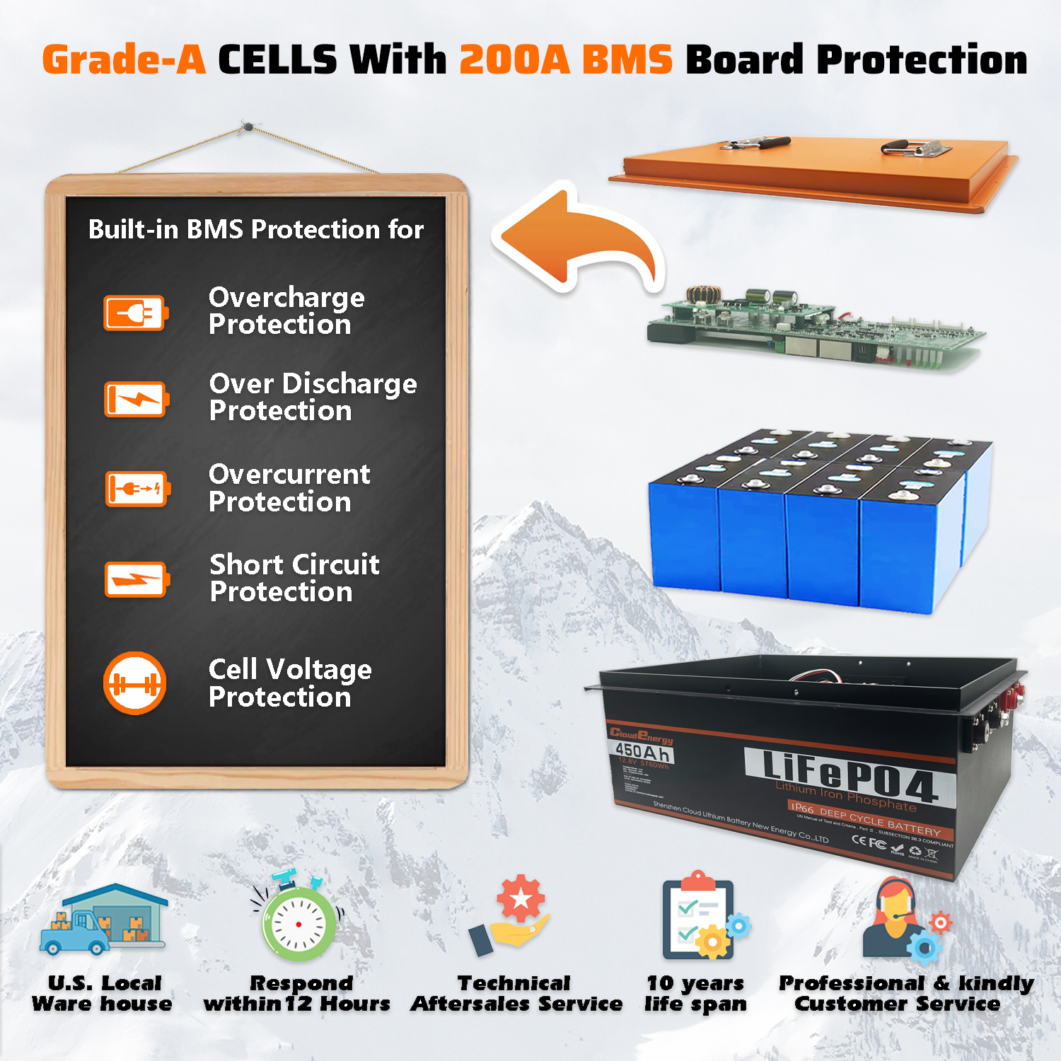 12.8V 450Ah LiFePO4 battery product image 4