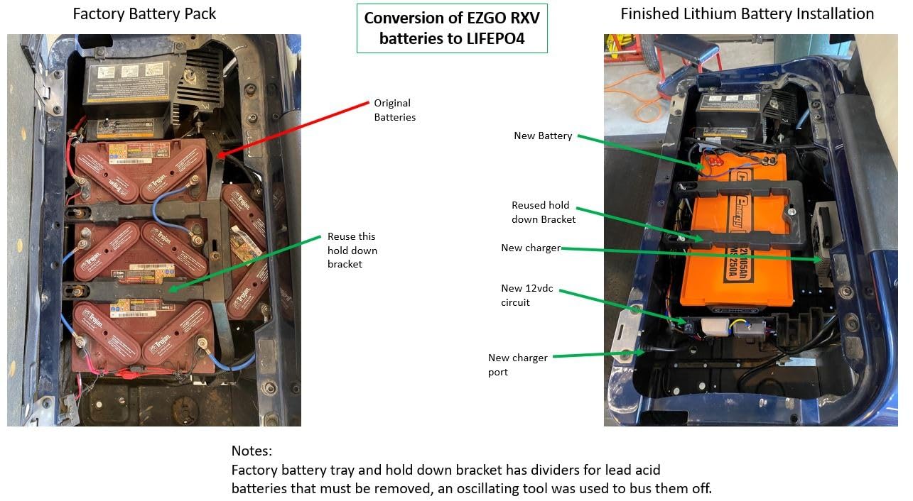 Cluttered lead-acid batteries in 2019 EZGO RXV golf cart