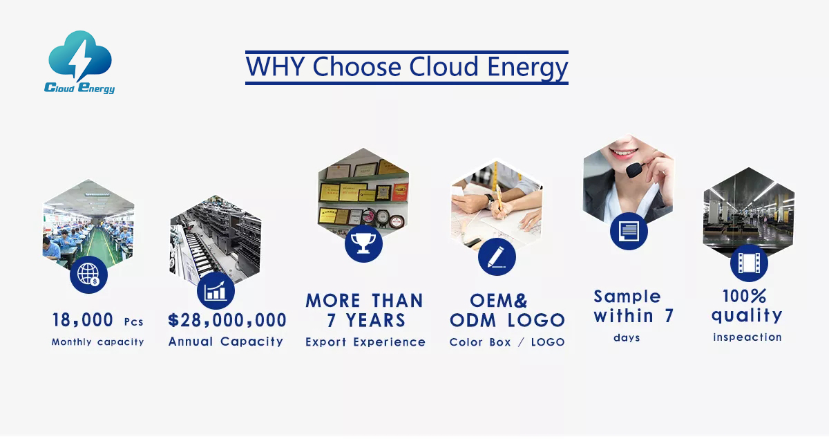 WHY Choose Cloud Energy 澳洲幸运5开奖官网开奖体彩网