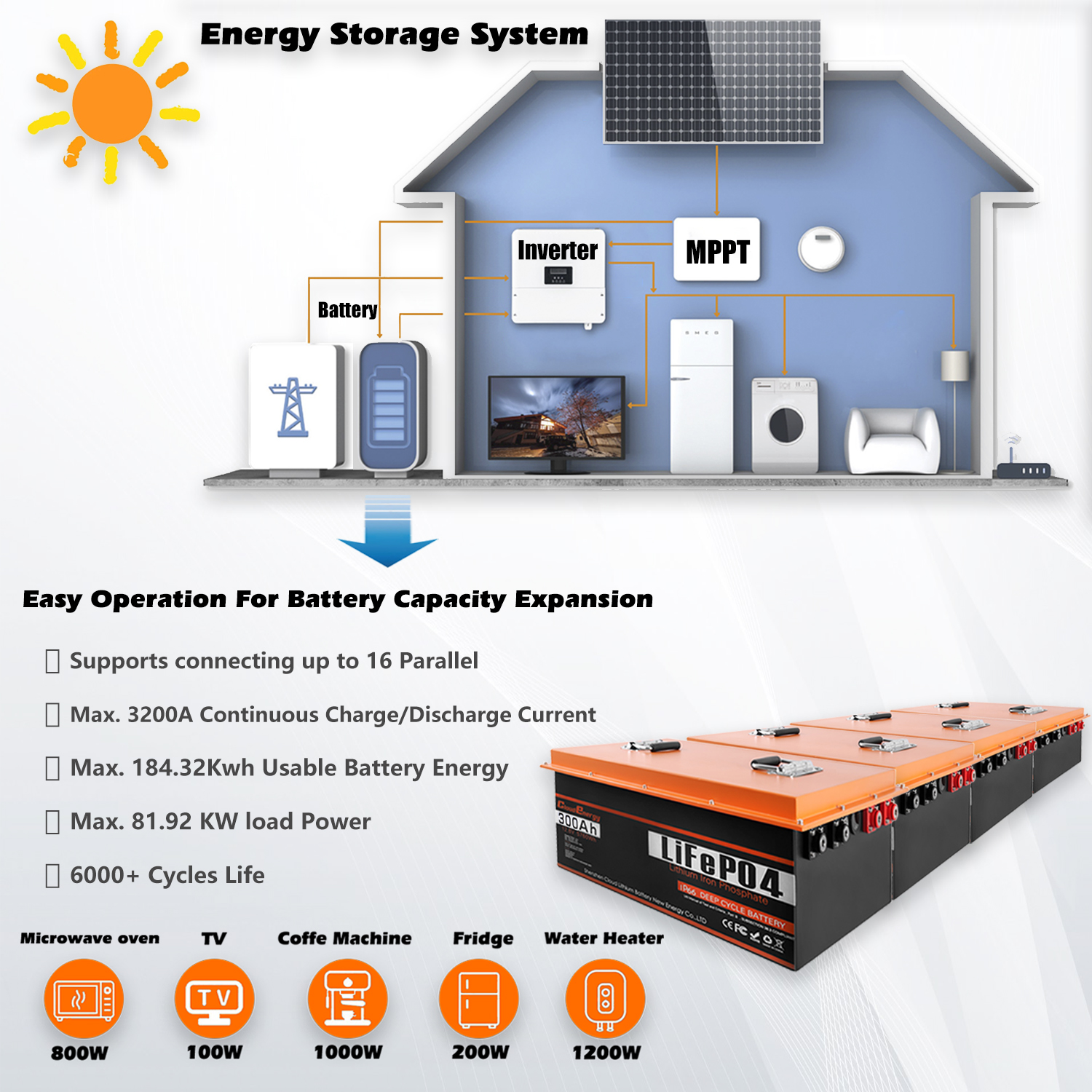 24V 300AH LiFePO4 battery product image 5