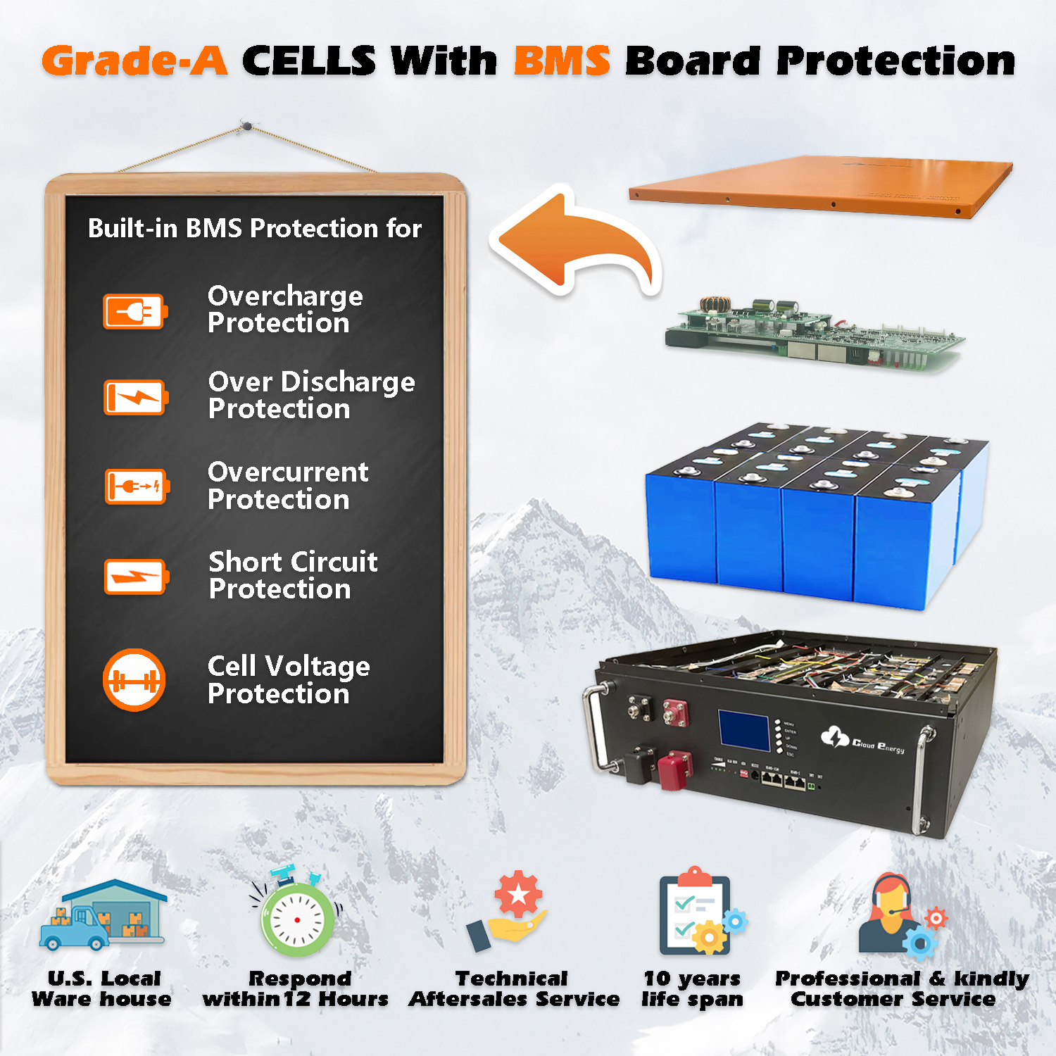 cloudenergy_48V_150Ah_LiFePO4_Lithium_Battery_Built-in_100A_BMS_and_Grade_A_Cells_Max._76800W_Load_Power_Solid_Metal_Case_with_4000_15000_Cycles_10_Years_Lifetime_Perfect_for_Solar-4