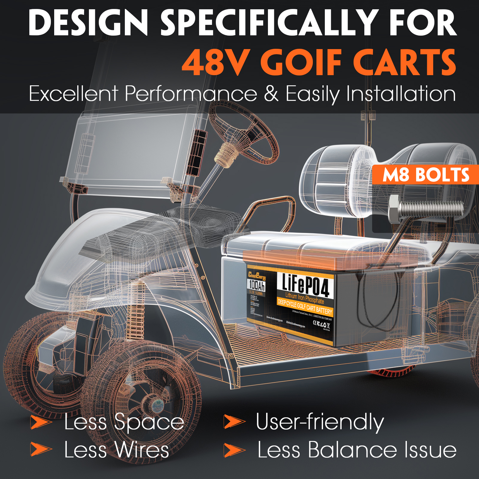 CloudEnergy 48V 100Ah ABS casing golf car battery installation demonstration image