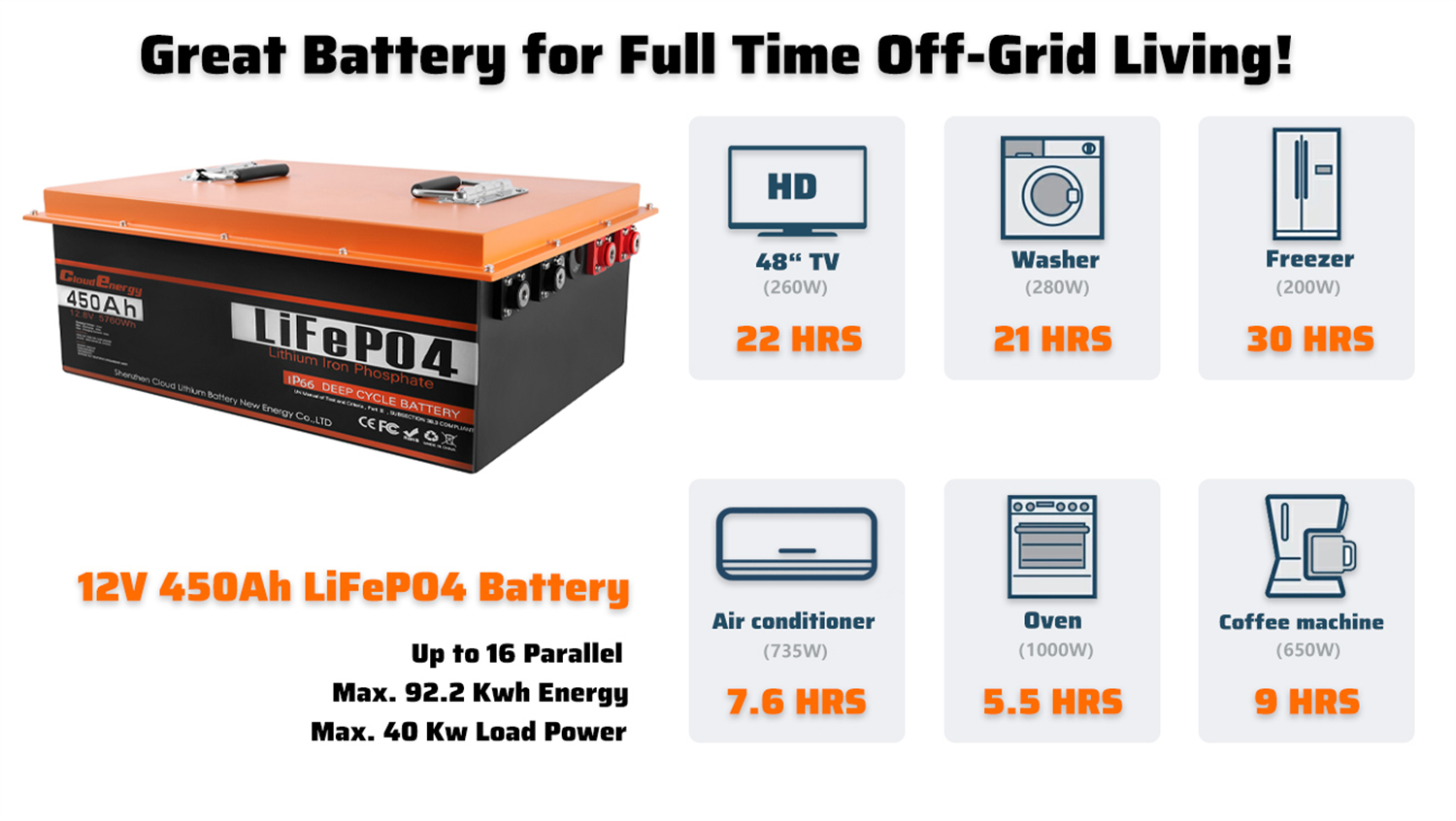 12.8V 450Ah LiFePO4 battery product image 8