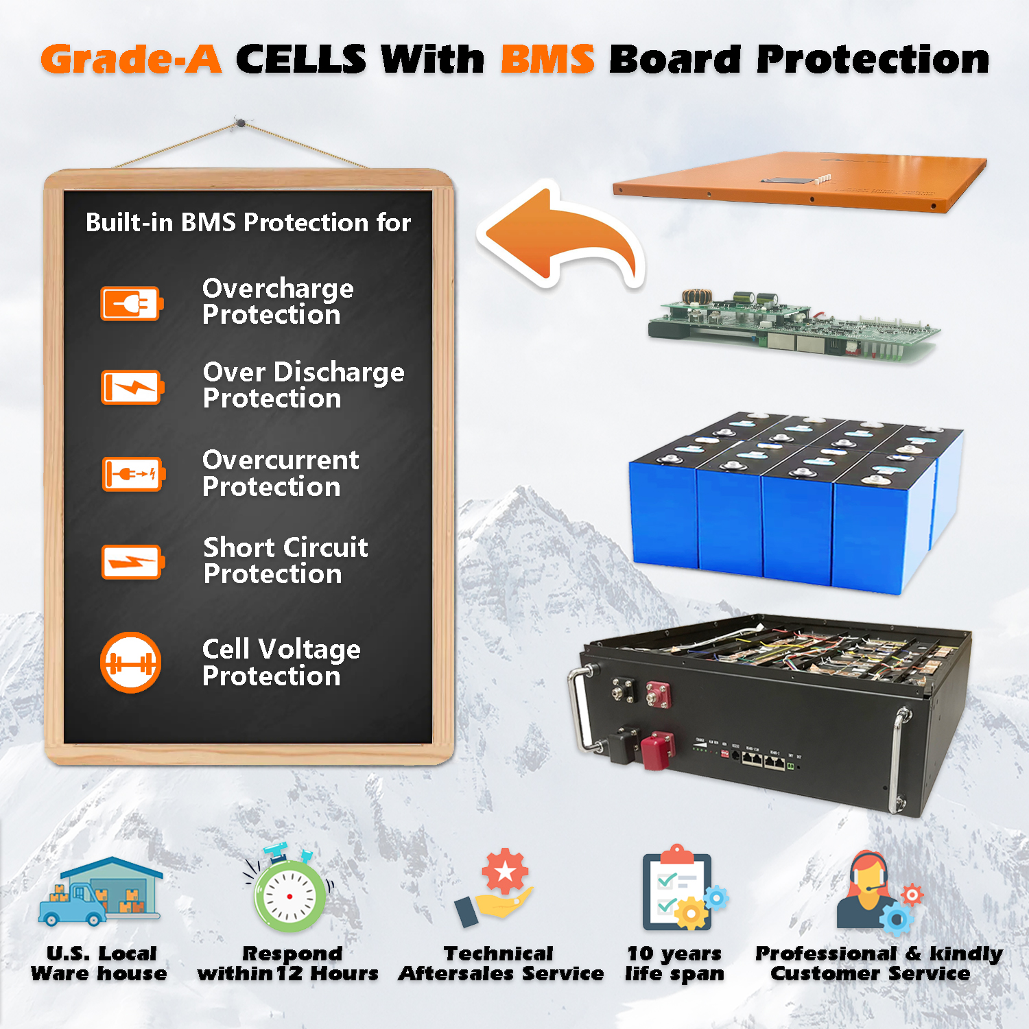 Cloudenergy 48V 150Ah Battery BMS and Circuit Board