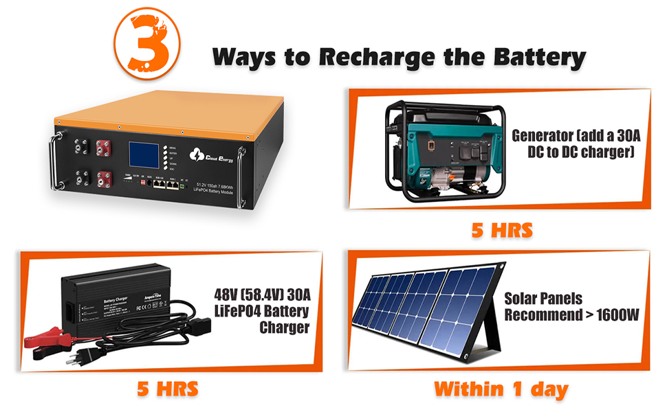 cloudenergy_48V_150Ah_LiFePO4_Lithium_Battery_Built-in_100A_BMS_and_Grade_A_Cells_Max._76800W_Load_Power_Solid_Metal_Case_with_4000_15000_Cycles_10_Years_Lifetime_Perfect_for_Solar-9