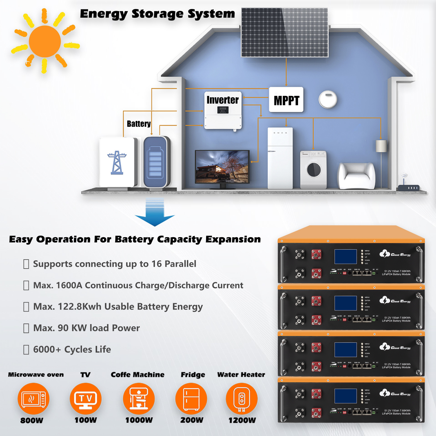 cloudenergy_48V_150Ah_LiFePO4_Lithium_Battery_Built-in_100A_BMS_and_Grade_A_Cells_Max._76800W_Load_Power_Solid_Metal_Case_with_4000_15000_Cycles_10_Years_Lifetime_Perfect_for_Solar-5