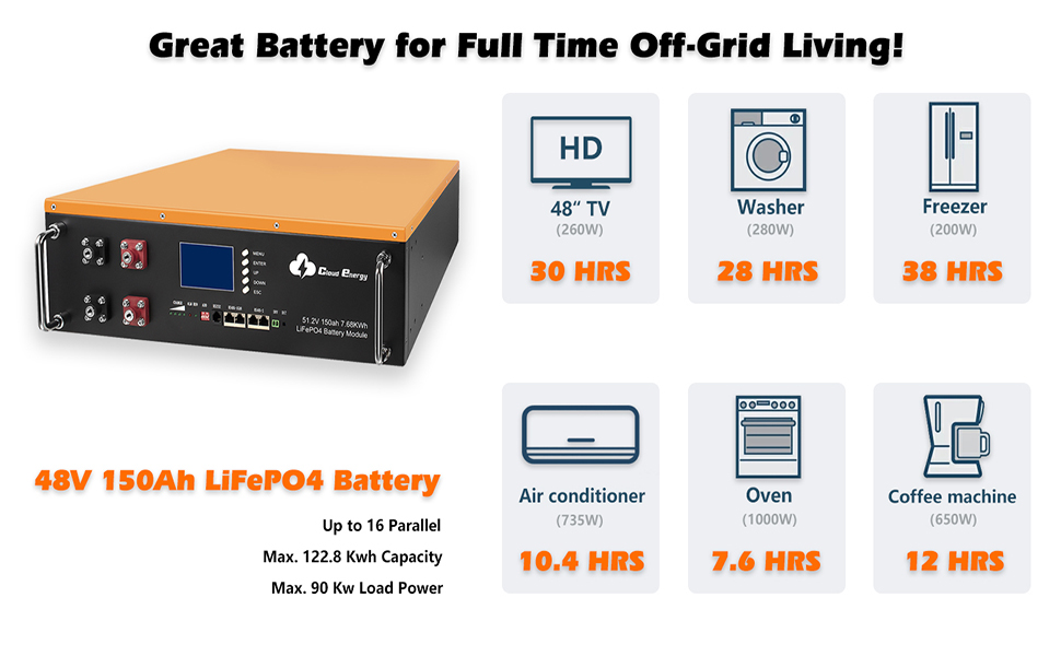 cloudenergy_48V_150Ah_LiFePO4_Lithium_Battery_Built-in_100A_BMS_and_Grade_A_Cells_Max._76800W_Load_Power_Solid_Metal_Case_with_4000_15000_Cycles_10_Years_Lifetime_Perfect_for_Solar-7